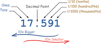 Picture of lots of numbers