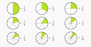 Picture of lots of numbers